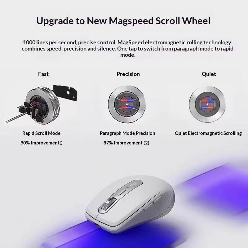 Premium MX Anywhere 3S Mouse - - Desk Setup Books ulasan dan harga